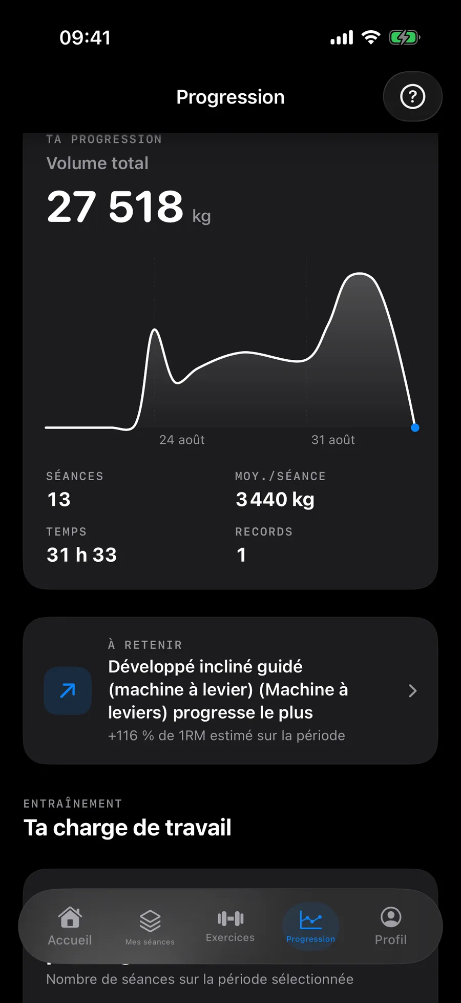 STARK progress statistics