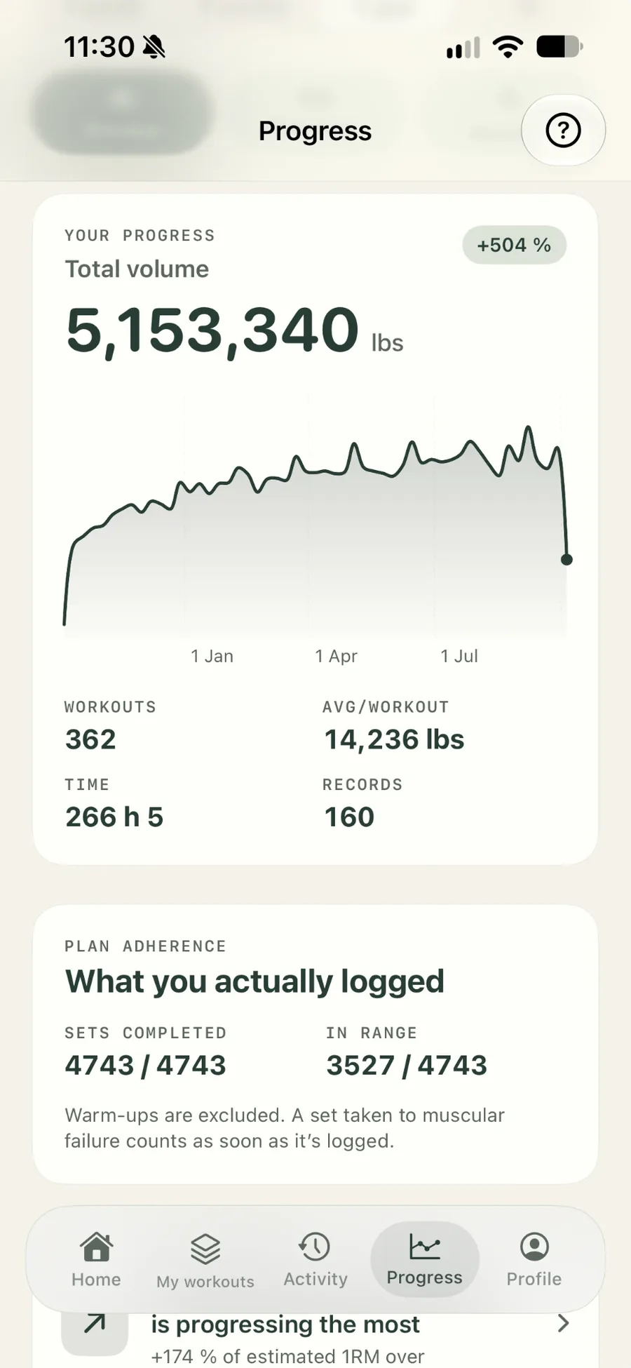 STARK progress statistics